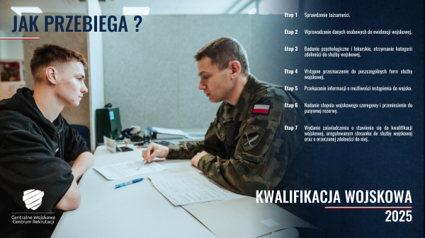 Kwalifikacja Wojskowa 2025